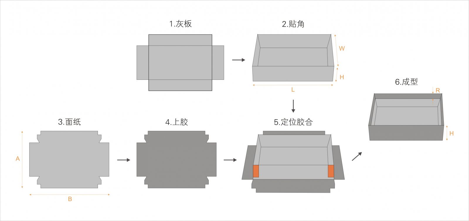 全自動(dòng)制盒機(jī)，全自動(dòng)天地蓋機(jī)，全自動(dòng)紙盒成型機(jī)，全自動(dòng)禮盒機(jī)，自動(dòng)開槽機(jī)，全自動(dòng)天地蓋紙盒設(shè)備-廣東鴻銘智能股份有限公司