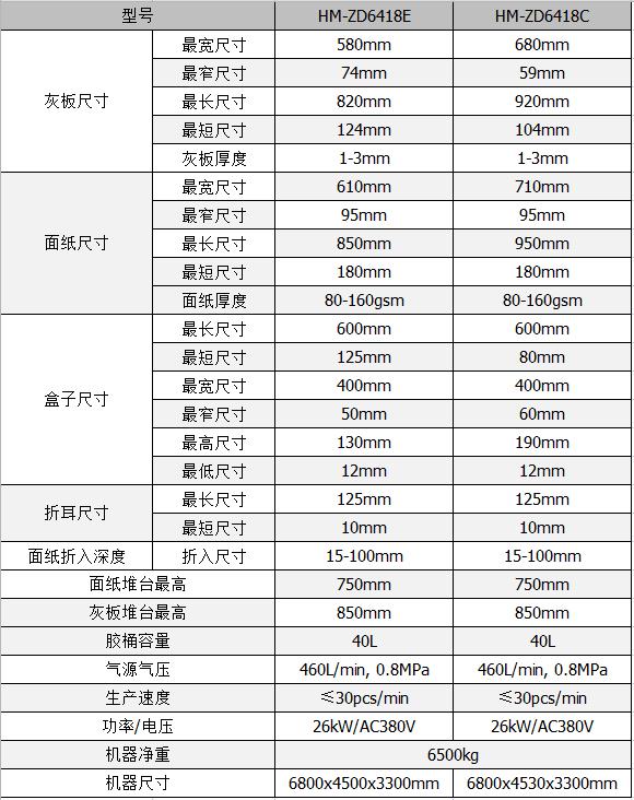 全自動制盒機，全自動天地蓋機，全自動紙盒成型機，全自動禮盒機，自動開槽機，全自動天地蓋紙盒設備-廣東鴻銘智能股份有限公司