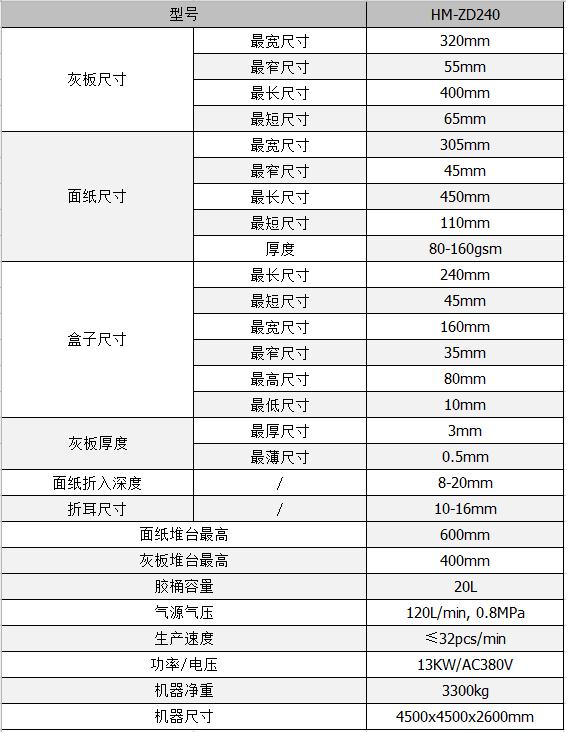 全自動(dòng)制盒機(jī)，全自動(dòng)天地蓋機(jī)，全自動(dòng)紙盒成型機(jī)，全自動(dòng)禮盒機(jī)，自動(dòng)開槽機(jī)，全自動(dòng)天地蓋紙盒設(shè)備-廣東鴻銘智能股份有限公司